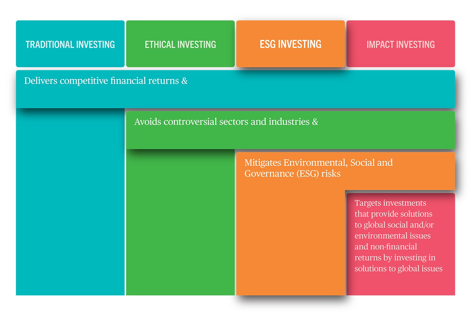 ESG Investing