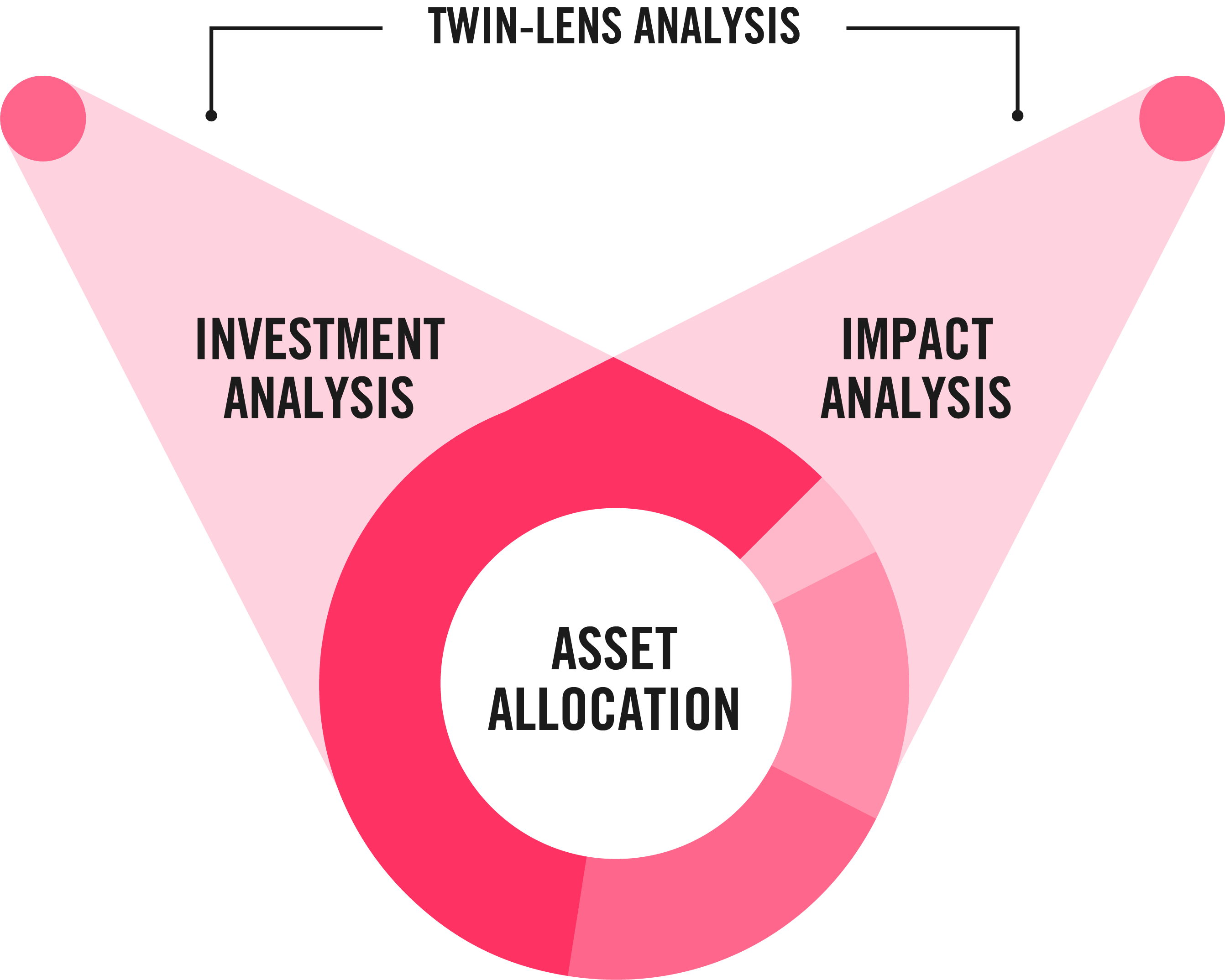 Twin lens_replacing building blocks – what we do