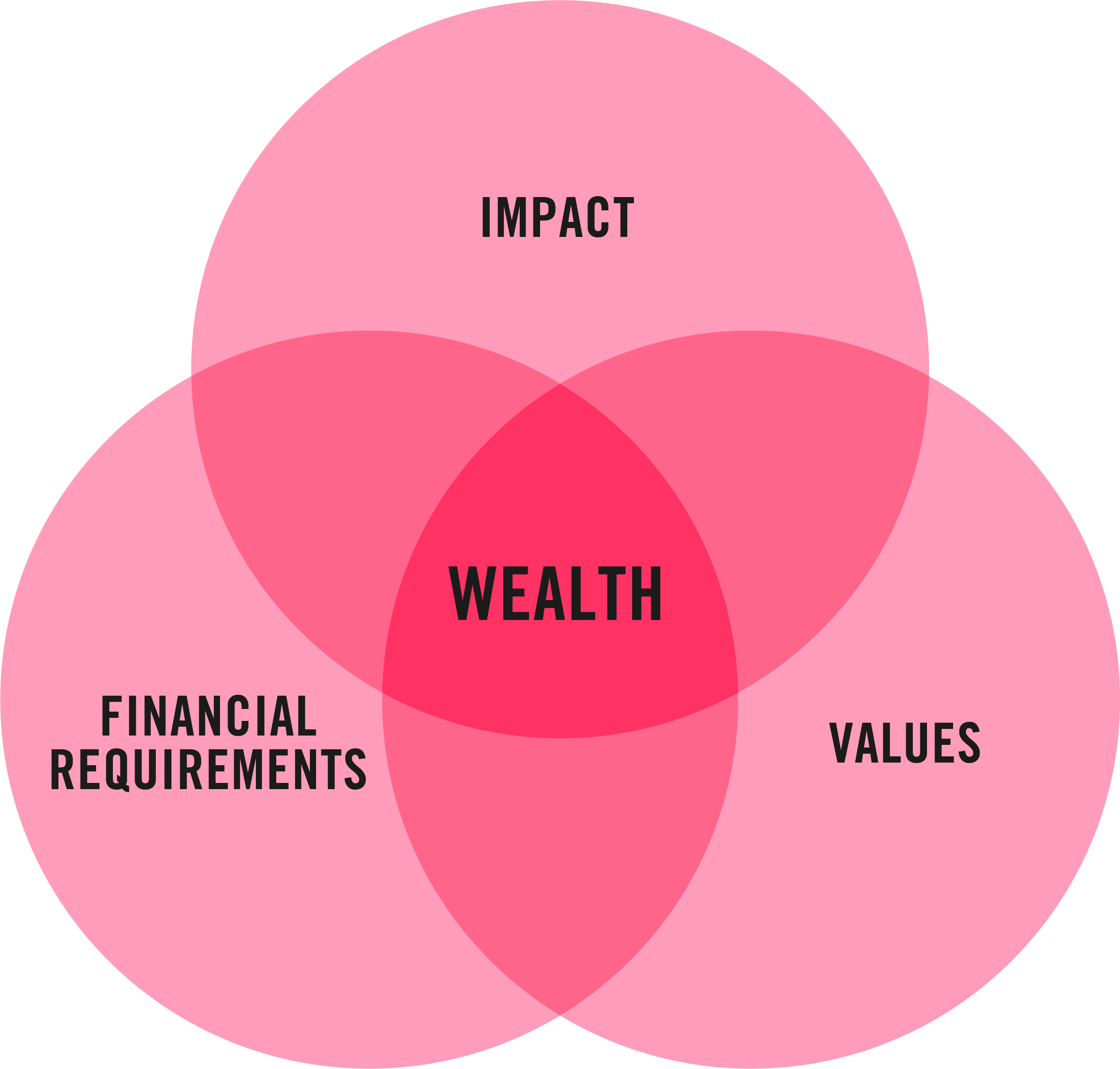 homepage – wealthimpact image replacement