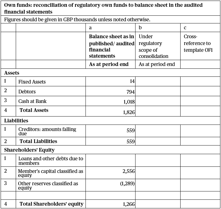Own-funds-table-pt-2